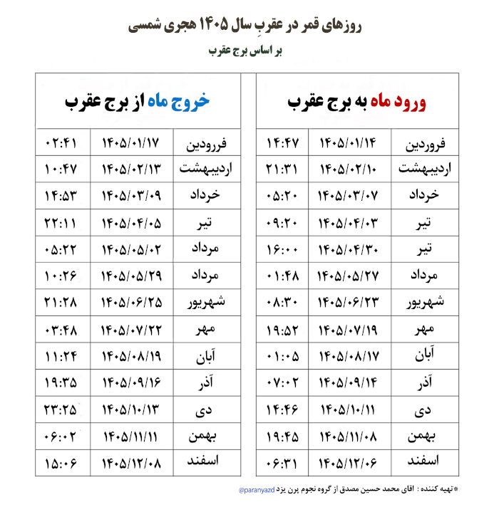 جدول قمر در عقرب سال ۱۴۰۵ هجری شمسی بر اساس برج و صورت فلکی عقرب