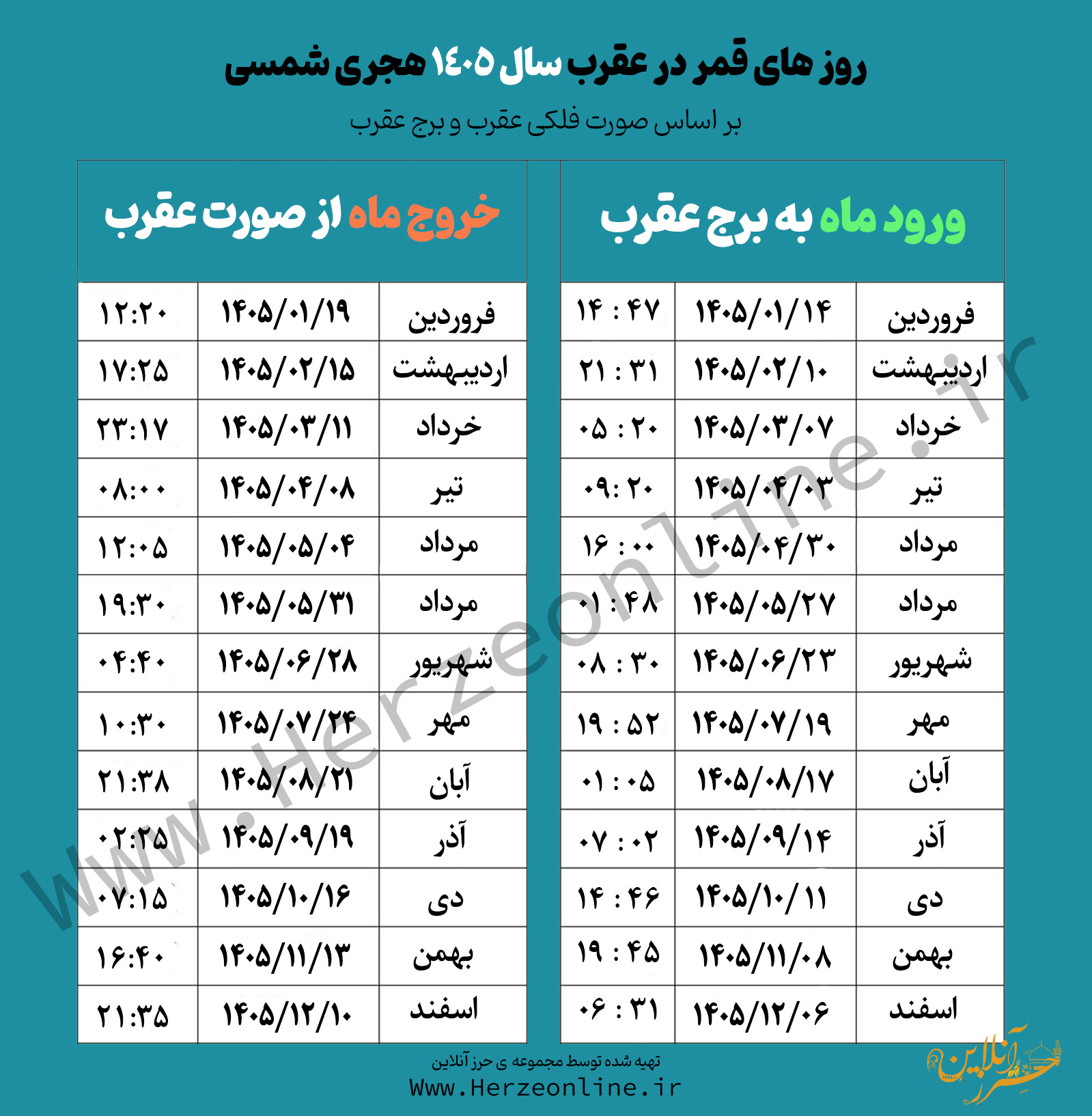 جدول قمر در عقرب 1405