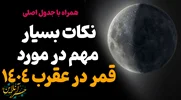 جدول ایام قمر در عقرب سال ۱۴۰4 + عکس و توضیحات کامل ( باید ها و نباید ها )