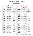 جدول ایام قمر در عقرب سال ۱۴۰3 + عکس و توضیحات کامل ( باید ها و نباید ها )